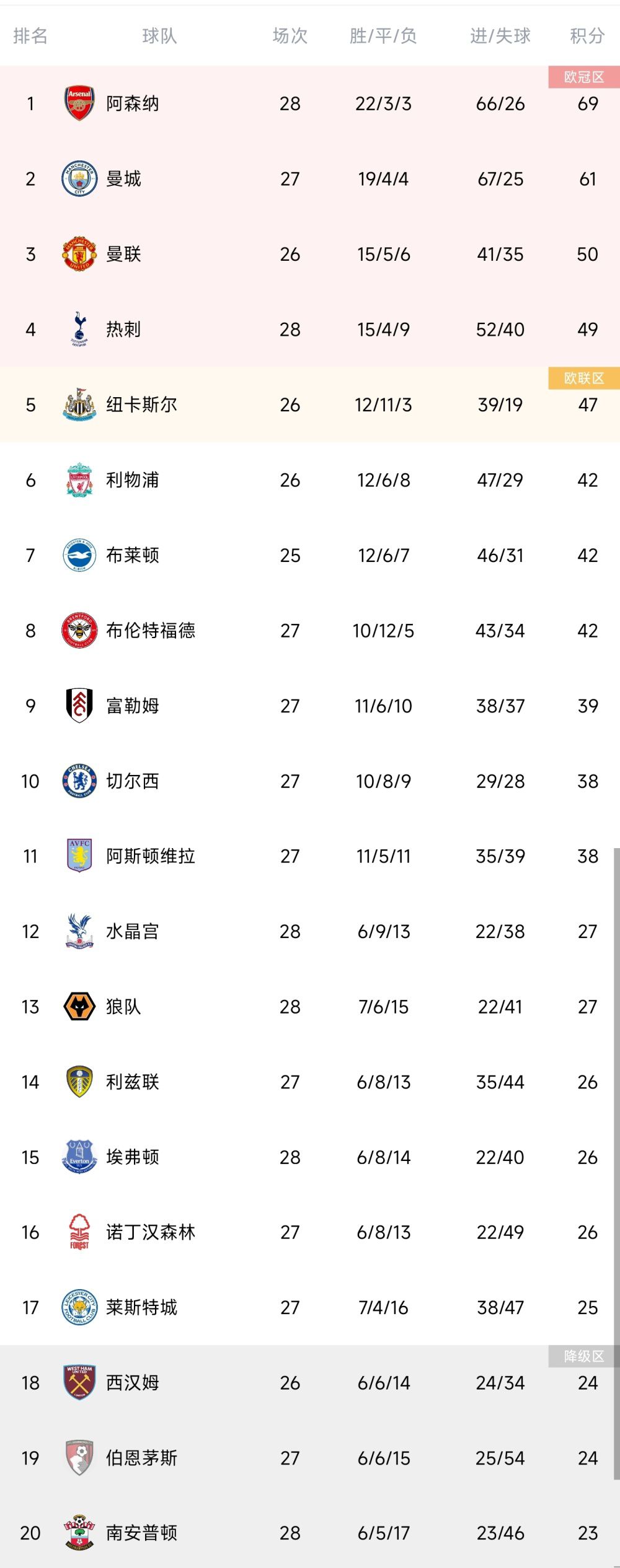 全场比赛结束，最终AC米兰2-2萨勒尼塔纳。